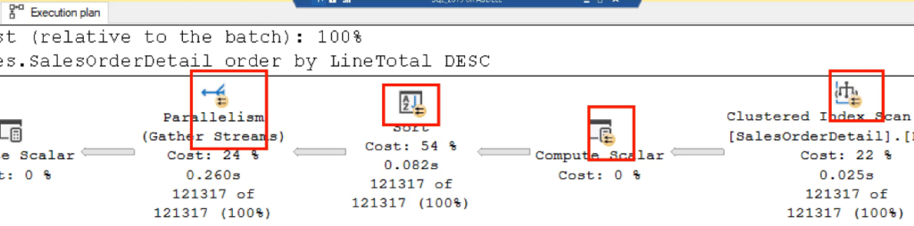 cxpacket-wait-type-in-sql-server-sqlservergeeks