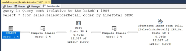 cxpacket-wait-type-in-sql-server-sqlservergeeks