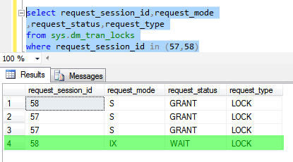 3_Improve SQL Server中的存储过程性能