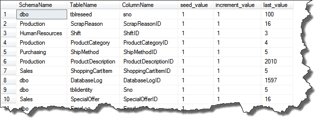 2_t sql find all identity columns