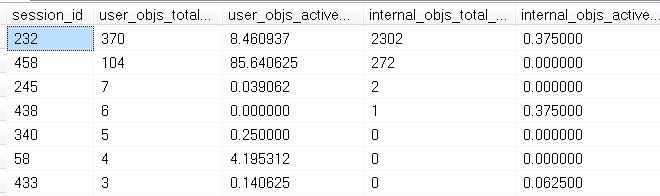 sys.dm_db_session_space_usage