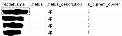 sys.dm_os_cluster_nodes