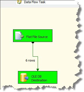 11_SQL_Server_How_to_configure_single_Source_and_destination_in_Data_flow_to_be_used