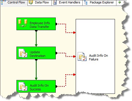 16_Performing_Audit_in_SQL_Server_Integration_Services