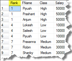 2_SQL_Server_Windowing_and_Ranking_Part3
