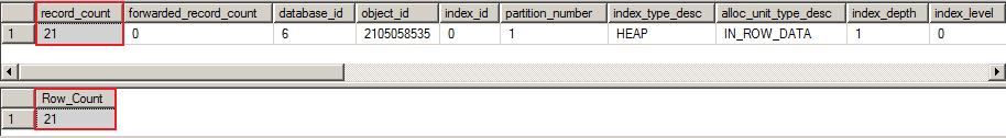 Records versus Rows in Heap1