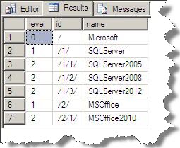 3_SQL_Server_Handling_Hierarchical_data_inside_the_database_Part3